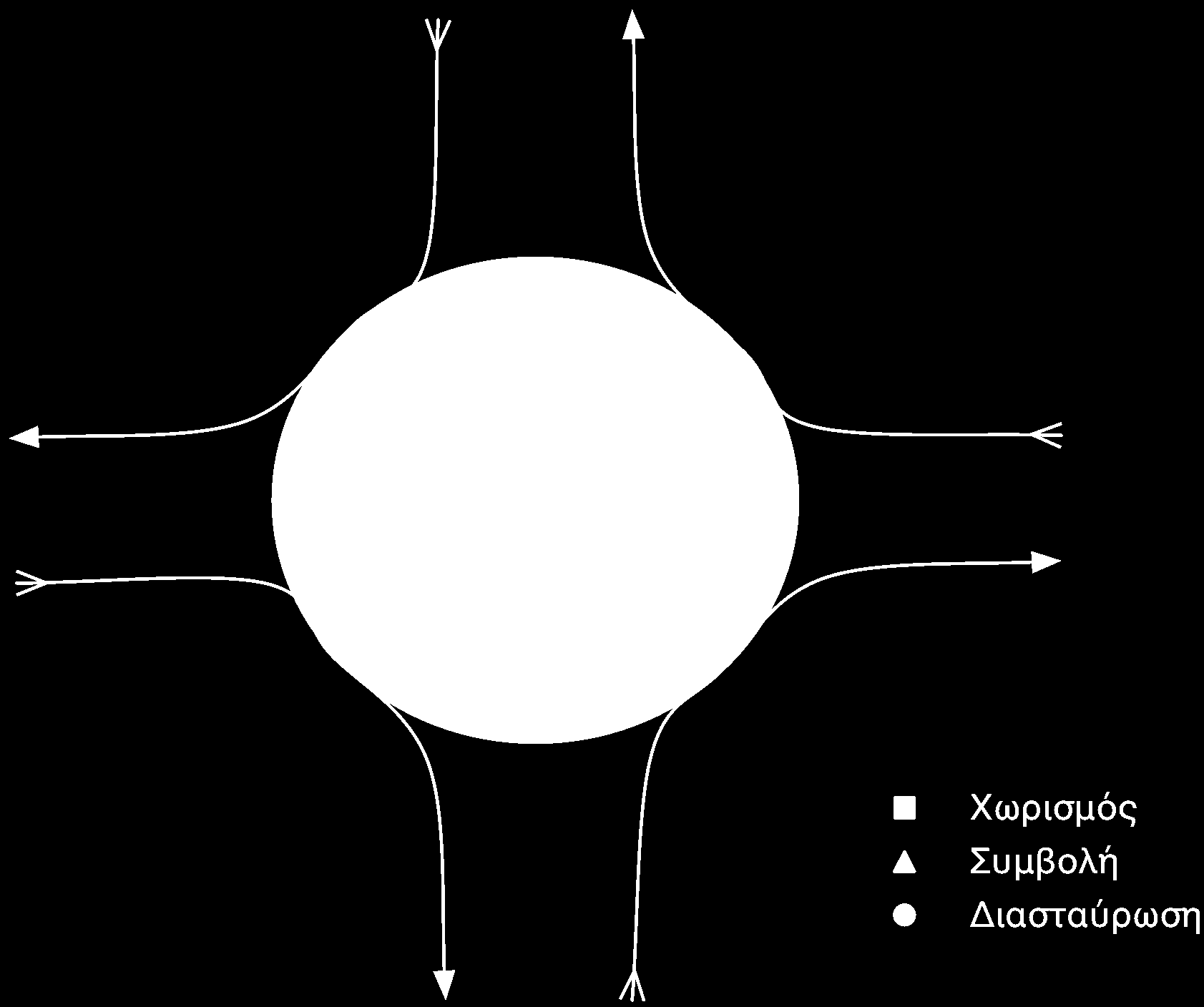 Ελιγμοί σε κυκλικό κόμβο Μερισμός Σχήμα 35.