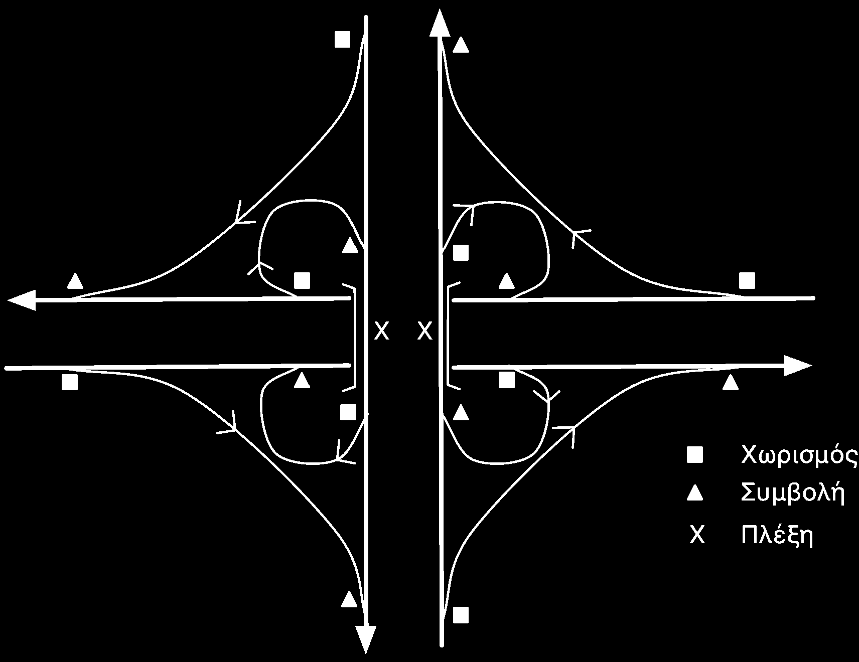 Ελιγμοί σε Α/Κ μορφής πλήρους τετράφυλλου Μερισμός Σχήμα 41.