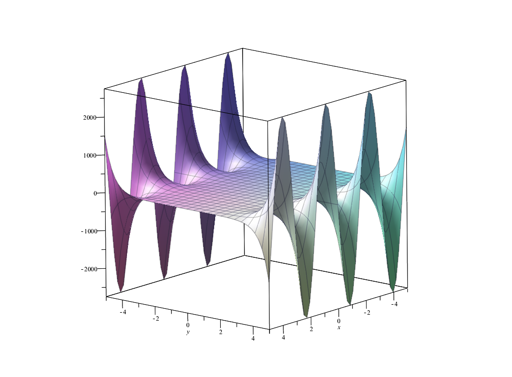 POGAVJE 1. UVODNA RAZMATRANJA 16 Slika 1.1: Graf funkcije w(x, y = 1 n 2 sh(ny sin(nx za n = 2. Ovo pokazuje da funkcija w(x, y nije ograničena na R 2. Graf funkcije w(x, y prikazan je na slici (1.1. Zaključujemo da, iako se razlika u početnim uvjetima može napraviti proizvoljno malom za dovoljno veliki n >, pripadna rješenja se znatno razlikuju kada je y dovoljno velik.