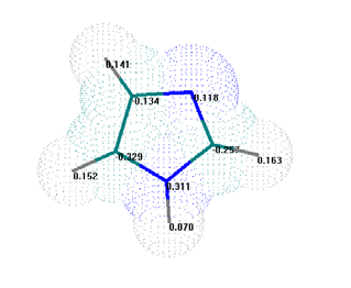 ιδακτορική διατριβή Αικ. Θ. Χαβιάρα Θεωρητικό µέρος Τα ligands ιµιδαζολίου µε τα µέταλλα 153 γίνεται µέσω του τριτοταγούς ατόµου Ν, όπως φαίνεται στο σχήµα 2.