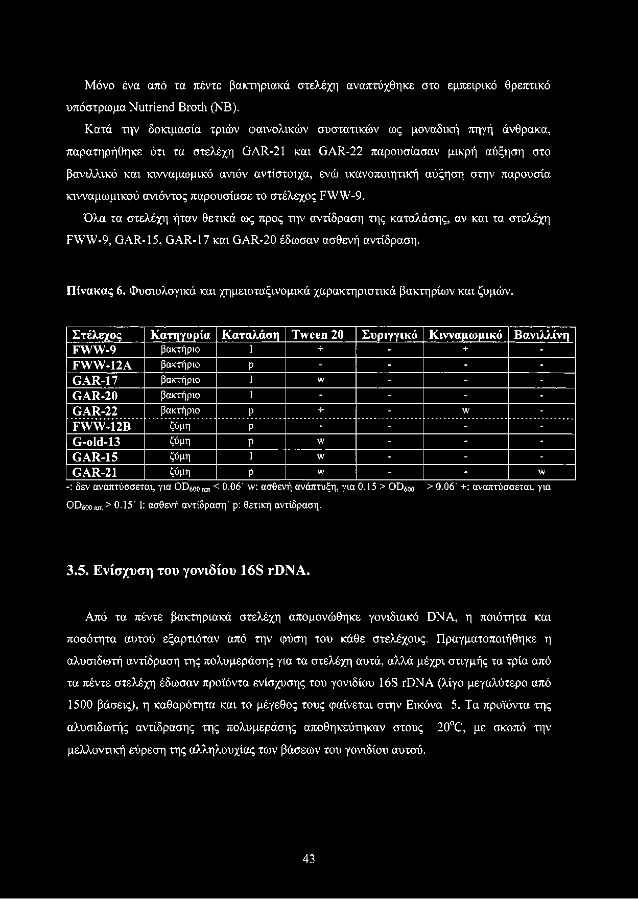 ικανοποιητική αύξηση στην παρουσία κινναμωμικού ανιόντος παρουσίασε το στέλεχος FWW-9.