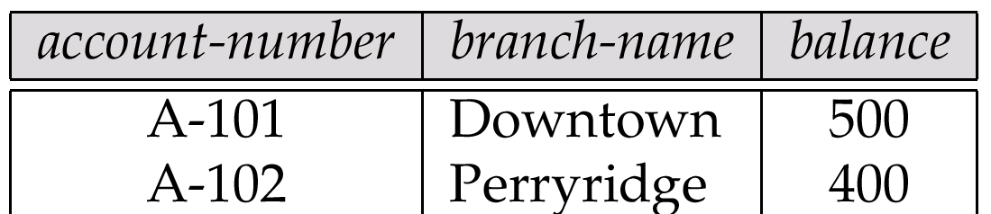 customer-name, branch-name (depositor account)