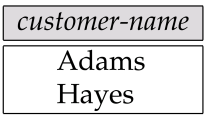 loan-number = borrower.