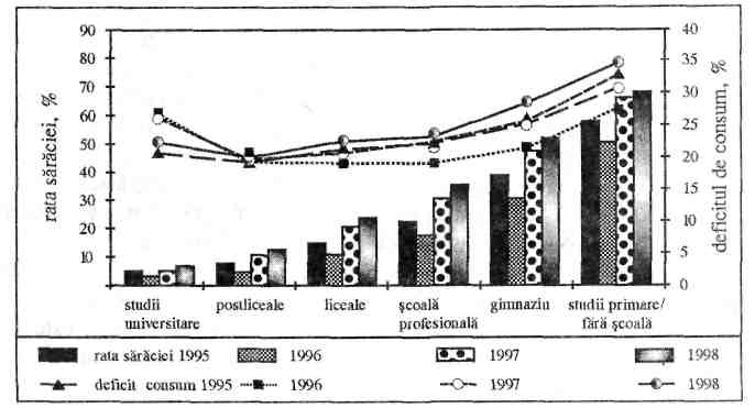 SĂRĂCIE ŞI INEGALITATE 33 Figura 1.2.