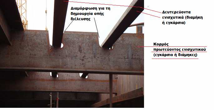 ιέλευση δευτερευόντων