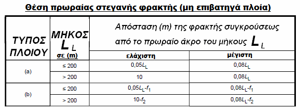 τα οποία στεγανοποιούνται. Η φρακτή αυτή εκτείνεται µέχρι το κατάστρωµα εξάλλων εκτός από τα επιβατηγά πλοία στα οποία πρέπει να εκτείνεται µέχρι το κατάστρωµα στεγανής υποδιαίρεσης.