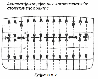 8.2.4.