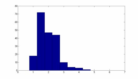 Equivalent (D) 27 28 Wavefront