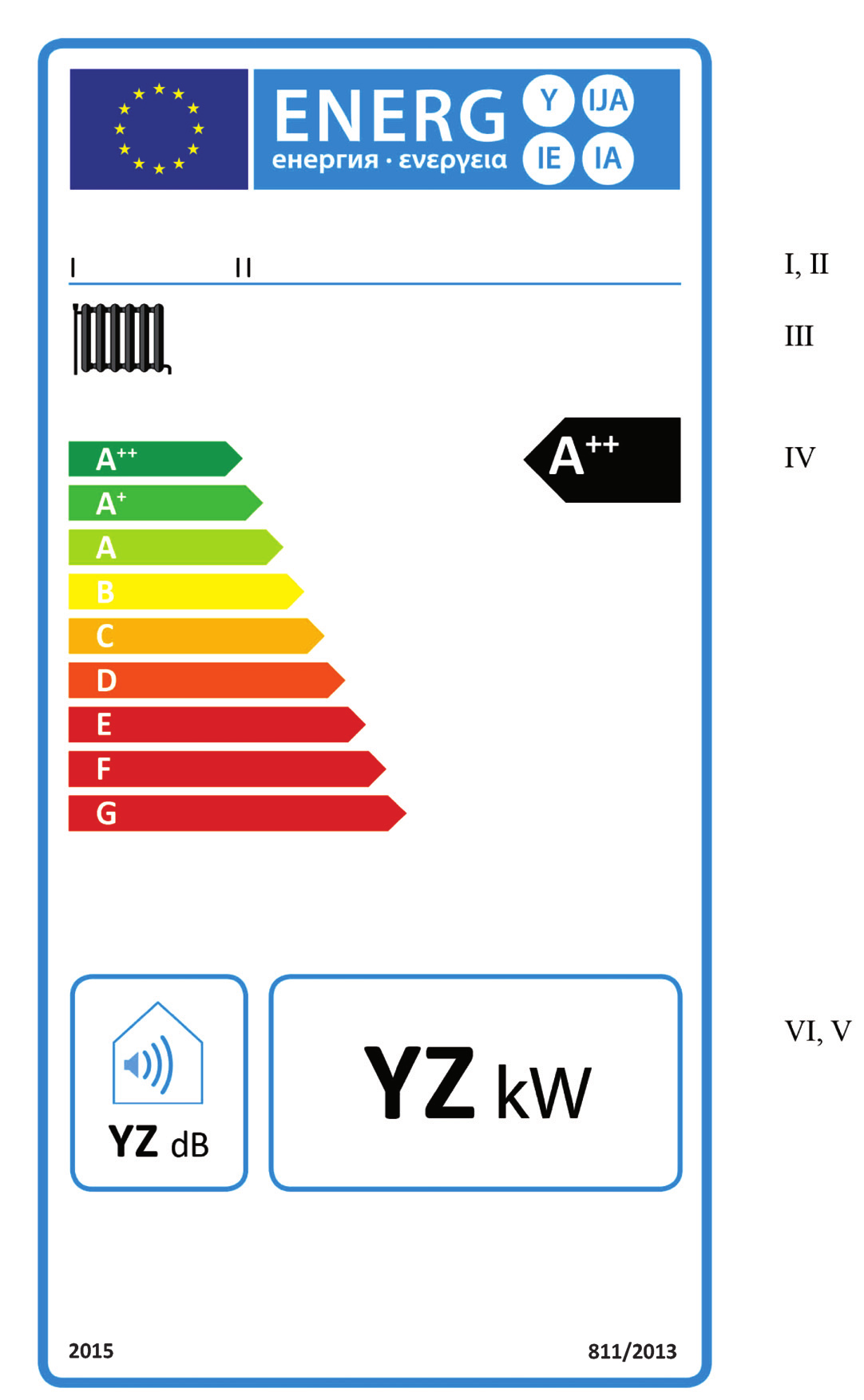 2013R0811 EL 06.06.2014 001.001 29 ΠΑΡΑΡΤΗΜΑ III Ετικέτες 1. ΘΕΡΜΑΝΤΗΡΕΣ ΧΩΡΟΥ 1.1. Ετικέτα 1 1.1.1. Θερμαντήρες χώρου με λέβητα, τάξεων ενεργειακής απόδοσης εποχιακής θέρμανσης χώρου από A ++ έως G α) Στην ετικέτα περιλαμβάνονται οι ακόλουθες πληροφορίες: I.