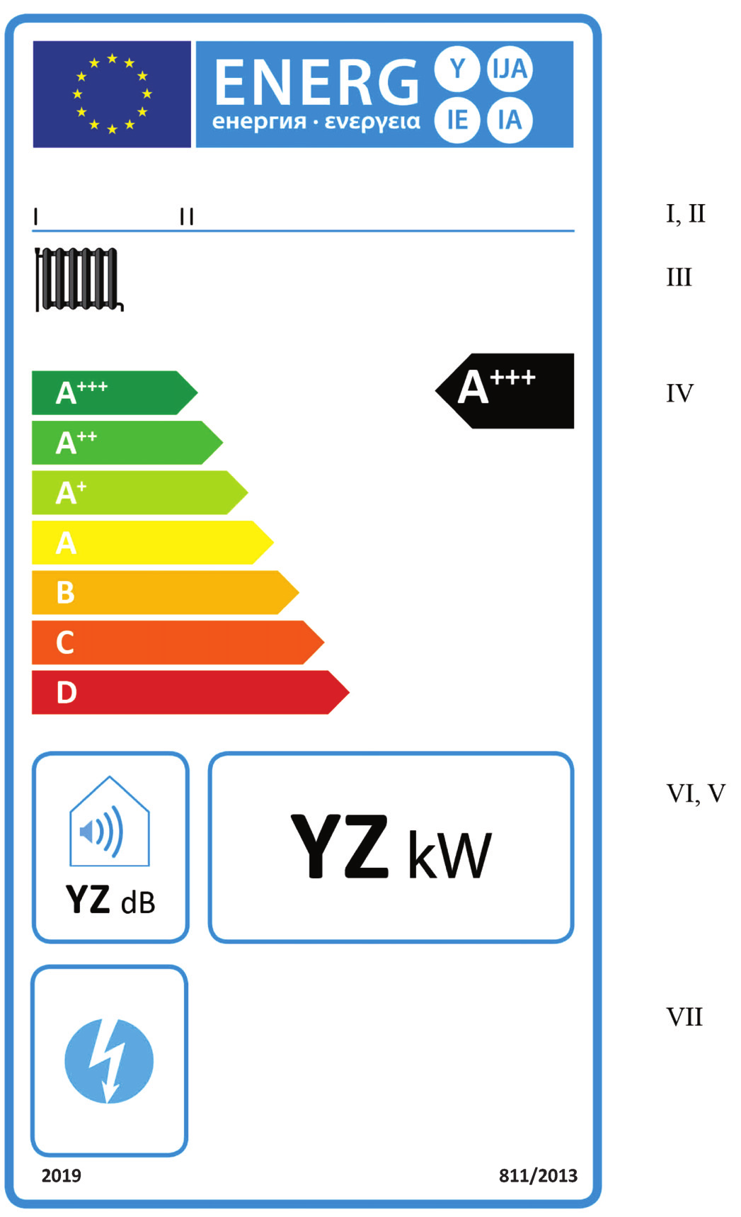 2013R0811 EL 06.06.2014 001.001 36 1.2.2. Θερμαντήρες χώρου με συμπαραγωγή, τάξεων ενεργειακής απόδοσης εποχιακής θέρμανσης χώρου από A +++ έως D α) Η ετικέτα περιλαμβάνει τις πληροφορίες που απαριθμούνται στο σημείο 1.