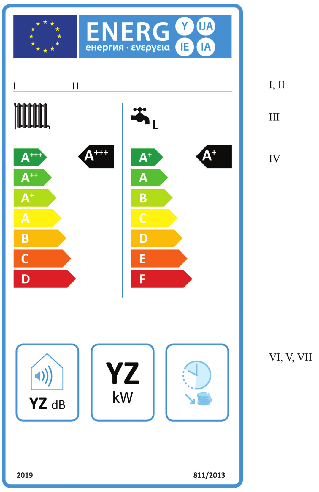 2013R0811 EL 06.06.2014 001.001 42 2.2. Ετικέτα 2 2.2.1. Θερμαντήρες συνδυασμένης λειτουργίας με λέβητα, τάξεων ενεργειακής απόδοσης εποχιακής θέρμανσης χώρου από A +++ έως D και τάξεων ενεργειακής