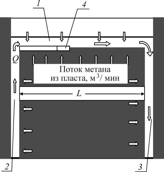 1.7.1 : 1 - ; 2 - ; 3 - ; 4 - ; Q -, 3 / -,,.