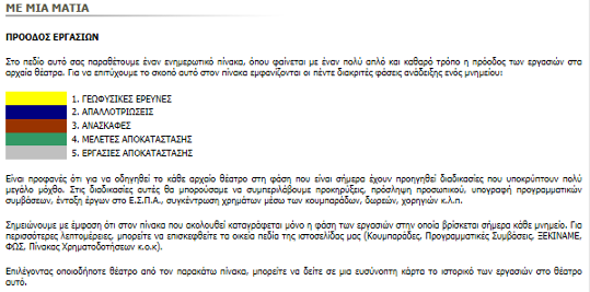 «ΜΕ ΜΙΑ ΜΑΤΙΑ» η πρόοδος των εργασιών στα αρχαία θεατρικά οικοδομήματα Στον πίνακα «ΜΕ ΜΙΑ ΜΑΤΙΑ» βλέπουμε τις πέντε διακριτές φάσεις της ανάδειξης των μνημείων: Το πρώτο χρώμα (κίτρινο) δείχνει