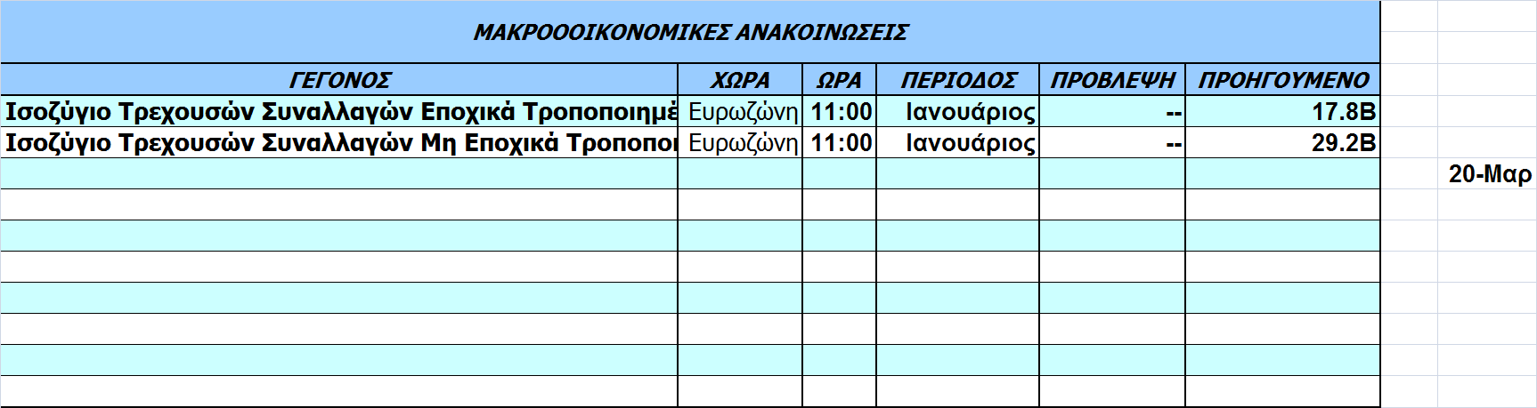 Οικονοµικό