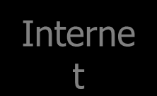 Exchange Carrier) Ο συνδρομητής λαμβάνει υπηρεσίες ISP
