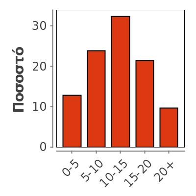 2,912 Median 3 Mode 3 1,158 Variance 1,342 0-5 105 13 13 13 5-10 196 24 24 37 10-15 266 32 32