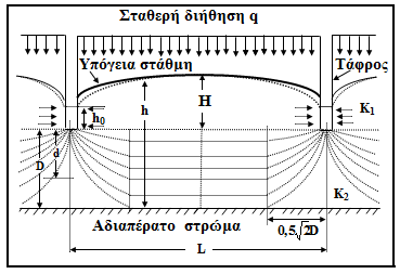 ΤΕΙ ΗΠΕΙΡΟΥ Μενέλαος Θεοχάρης