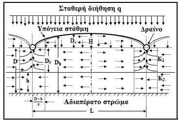 Γεωπονίας Παν. Θεσσαλίας Διδάκτορας Α.