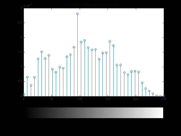 Α2) barbara.tif, n=4 2) barbara.