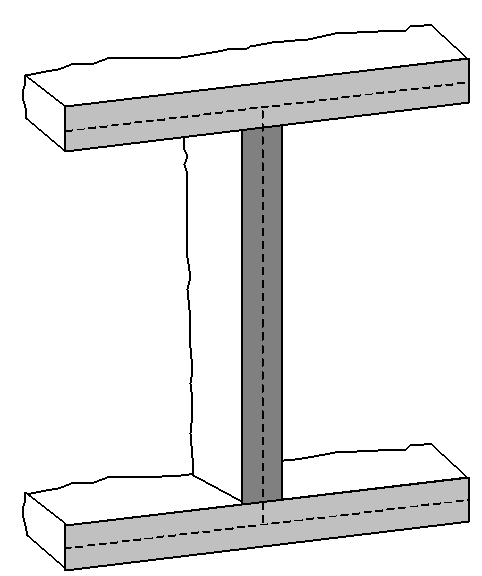 hysical Meaning of Decomposing Shear Stresses τ