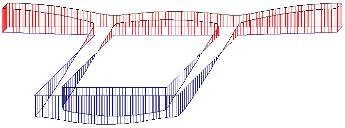 Eccentric Transverse Shear Loading Q Shear