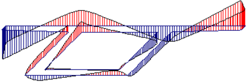 (Direct: Equilibrium Torsion, Indirect: