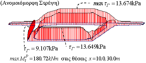 Example 3.