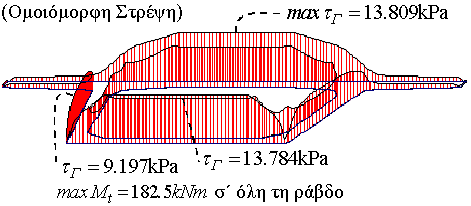 Στρεπτική Ροπή (min/max: 180.
