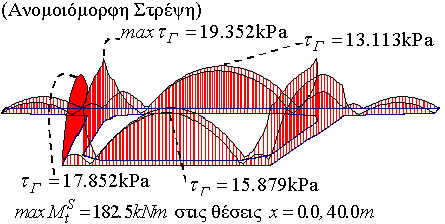 50) Mt: Συνολική Στρεπτική Ροπή (min/max: 18.50) ε = 3.
