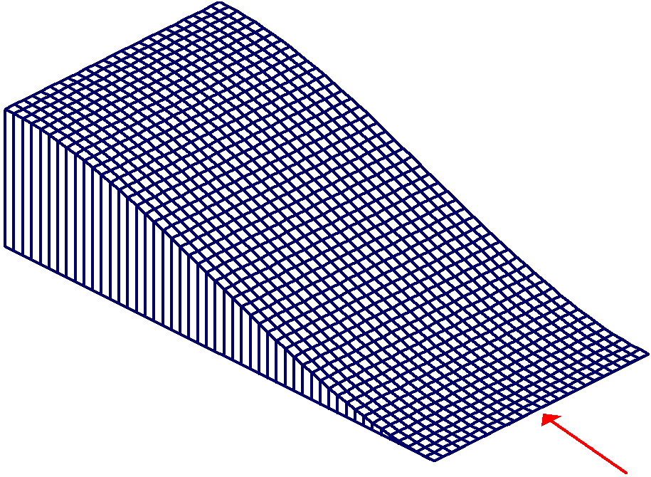 ASSUMTIONS OF ELASTIC THEORY OF UNIFORM SHEAR The bar is straight. The bar is prismatic. Distortional deformations of the cross section are not allowed (γ3=0,( distortion neglected).