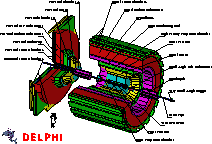 Πείραμα DELPHI Επιταχυντής LEP Έτη 1987-2003 e + e - Collider - 56