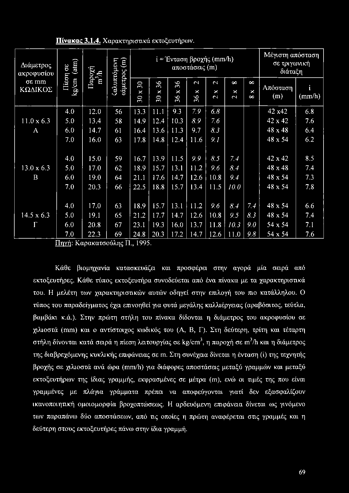 4 48x54 7.3 7.0 20.3 66 22.5 18.8 15.7 13.4 11.5 10.0 48x54 7.8 4.0 17.0 63 18.9 15.7 13.1 11.2 9.6 8.4 7.4 48x54 6.6 14.5x6.3 5.0 19.1 65 21.2 17.7 14.7 12.6 10.8 9.5 8.3 48x54 7.4 Γ 6.0 20.8 67 23.