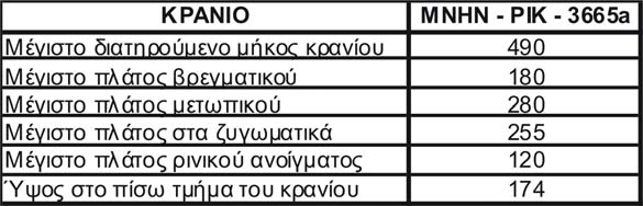 Βιέννης (μετρήσεις σύμφωνα με Σχ. 2.