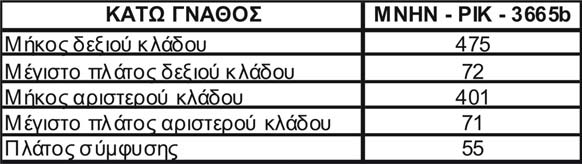 Μετρήσεις (σε mm) στο κρανίο και στην