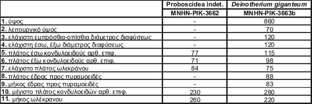 κερκίδας. 155