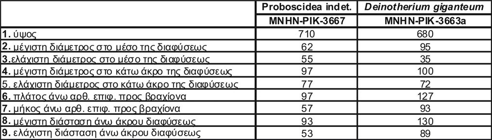 Πιν. 10.
