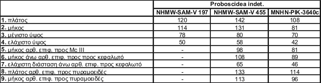 Πιν. 15.