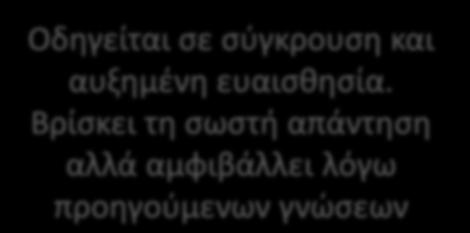 Οικεία στρατηγική: σχεδιάζει κύκλο και τον χωρίζει σε ίσα μέρη I do not know.