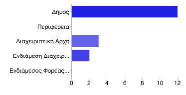 Παπάπηημα 2 Απανηήζειρ Δπωηημαηολογίος 1. Πνηνο είλαη ν ηύπνο ηνπ θνξέα ζαο; 2.