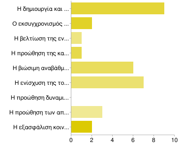 10. Πνηνη είλαη νη ζηόρνη