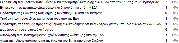 θαζπζηεξήζεηο; 16.