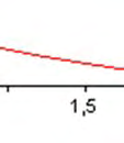 From the results, we can see that with the use of interconnection, the voltages at the t measurement