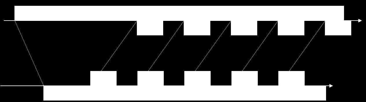 e ανά μετάδοση: Pr{N = k} = (1 e)e k (k = 0, 1, 2,.