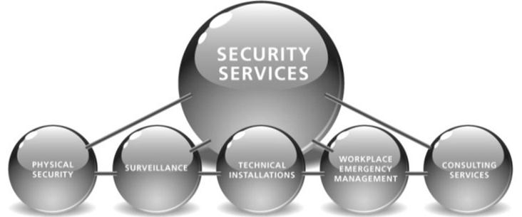 Οι λύσεις μας Στην ISS Security, αναπτύσσουμε εξατομικευμένες λύσεις ασφαλείας για την επακριβή κάλυψη των