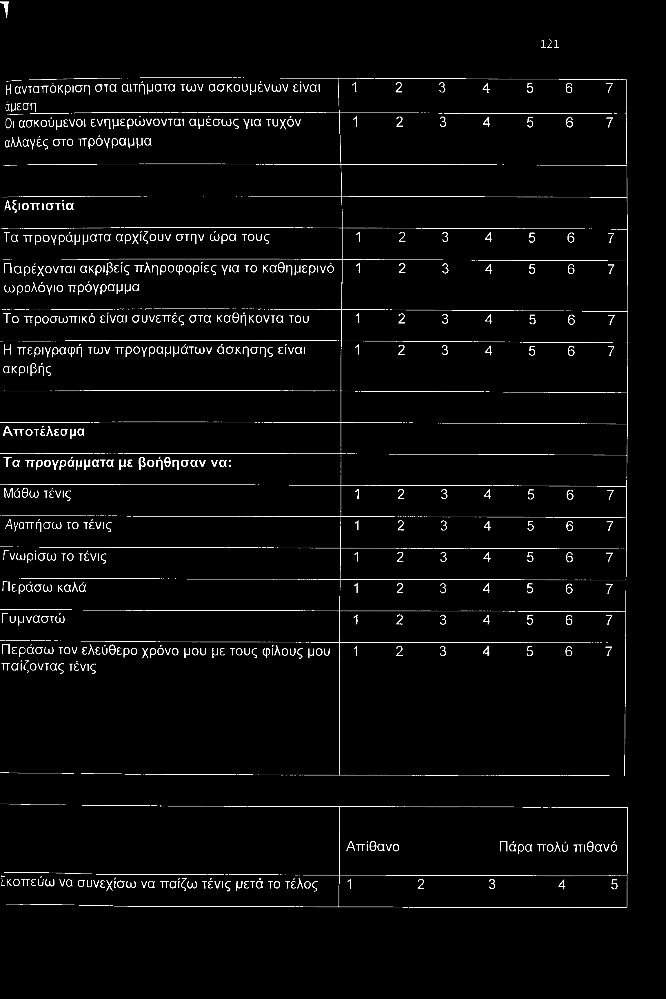 τένις 1 2 3 4 5 6 7 Γνωρίσω το τένις 1 2 3 4 5 6 7 Περάσω καλά 1 2 3 4 5 6 7 Γ υμναστώ 1 2 3 4 5 6 7 Περάσω τον ελεύθερο χρόνο