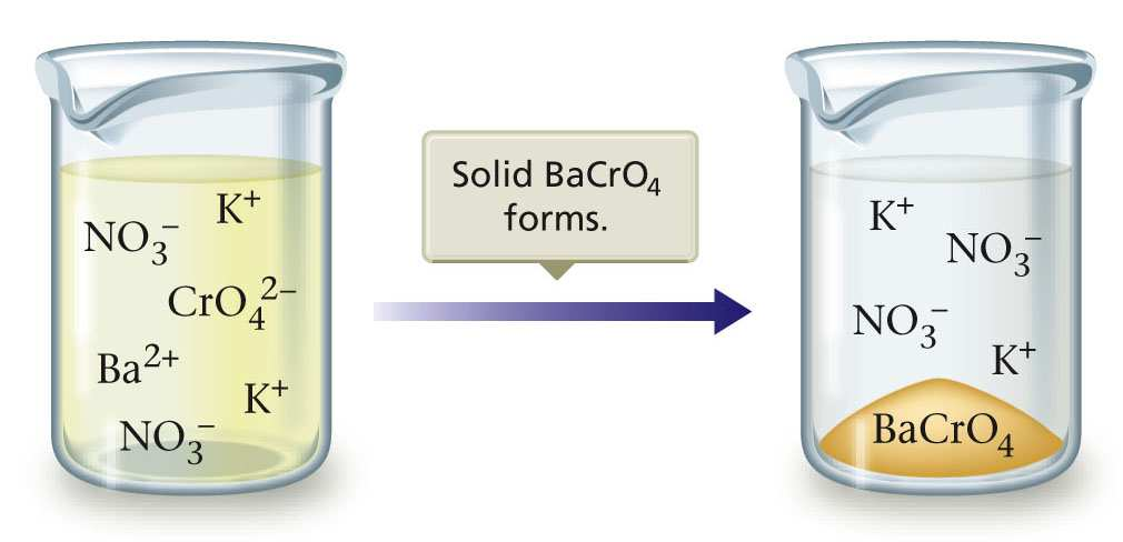 Πως θα αποφασίσουμε ποιο δυσδιάλυτο στερεό θα σχηματιστεί; K 2 CrO 4 (aq) αντιδρών Ba(NO 3 ) 2 (aq)