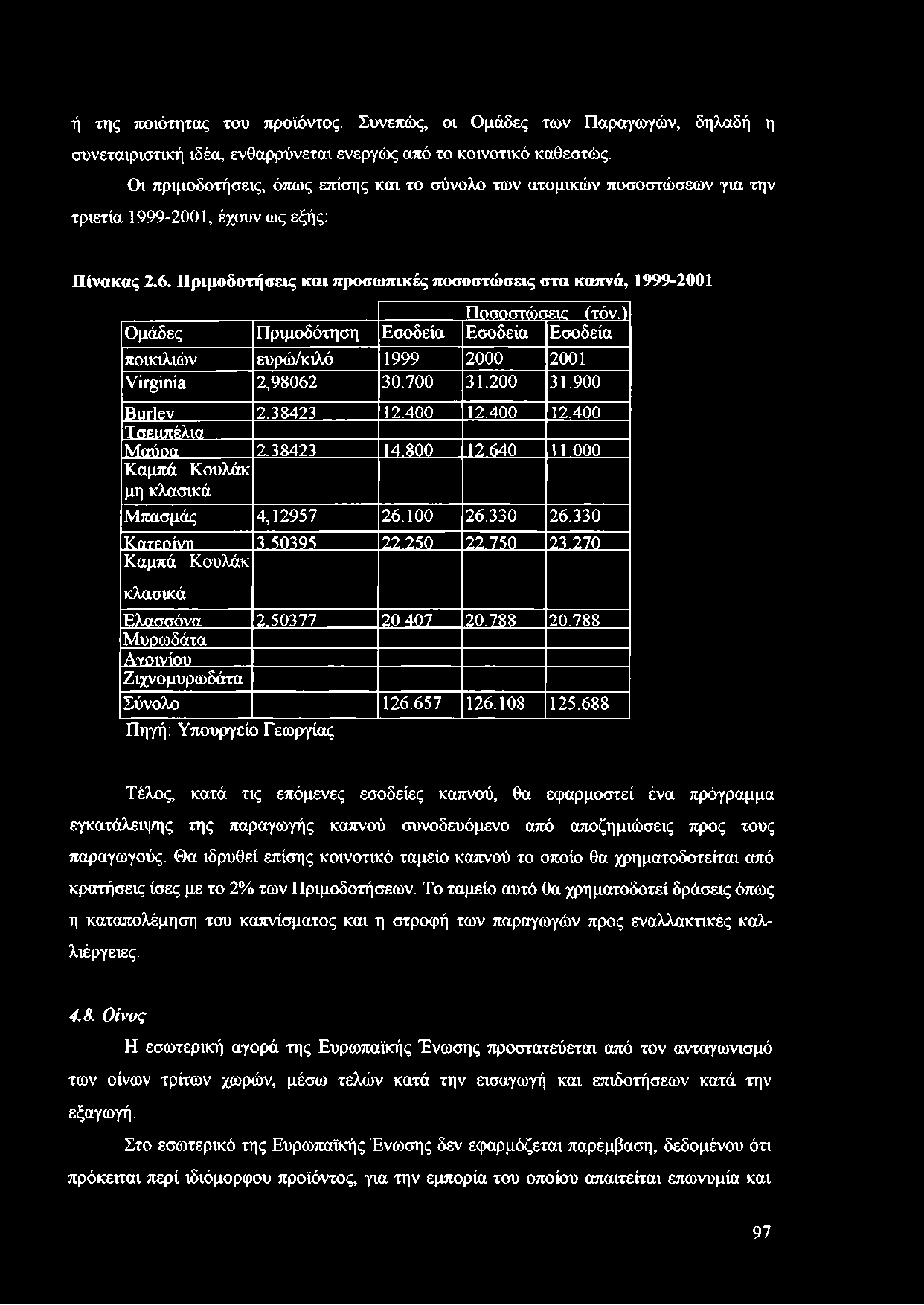 Πριμοδοτήσεις και προσωπικές ποσοστώσεις στα καπνά, 1999-2001 Ποσοστώσειε ΓτόνΛ Ομάδες Πριμοδότηση Εσοδεία Εσοδεία Εσοδεία ποικιλιών ευρώ/κιλό 1999 2000 2001 Virginia 2,98062 30.700 31.200 31.