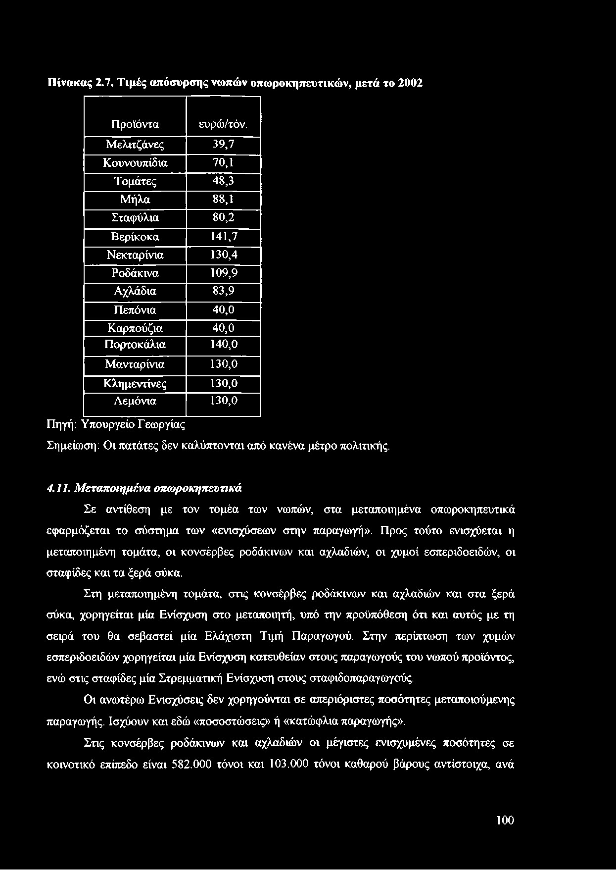 Κλημεντίνες 130,0 Λεμόνια 130,0 Πηγή: Υπουργείο Γεωργίας Σημείωση: Οι πατάτες δεν καλύπτονται από κανένα μέτρο πολιτικής. 4.11.