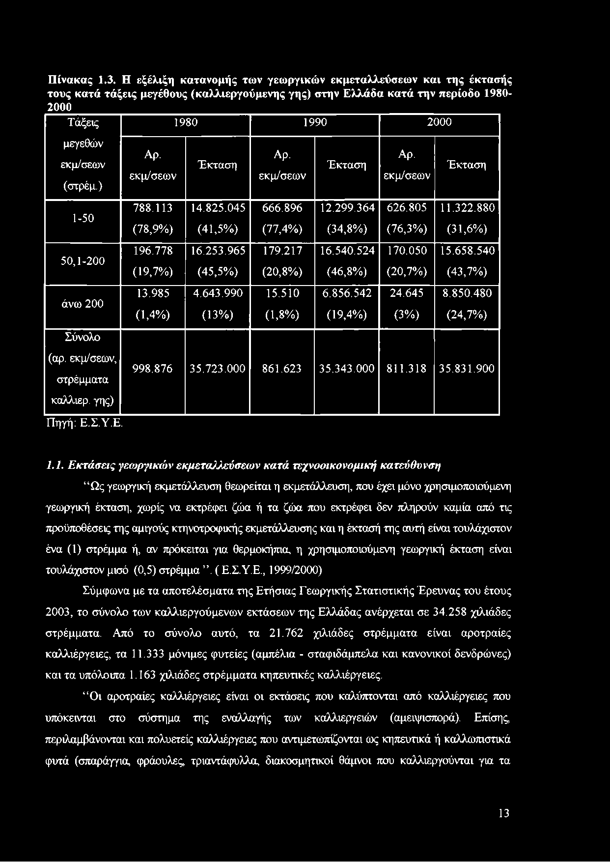 ) Αρ. εκμ/σεων Έκταση Αρ. εκμ/σεων Έκταση Αρ. εκμ/σεων Έκταση 1-50 788.113 (78,9%) 14.825.045 (41,5%) 666.896 (77,4%) 12.299.364 (34,8%) 626.805 (76,3%) 11.322.880 (31,6%) 50,1-200 άνω 200 Σύνολο (αρ.