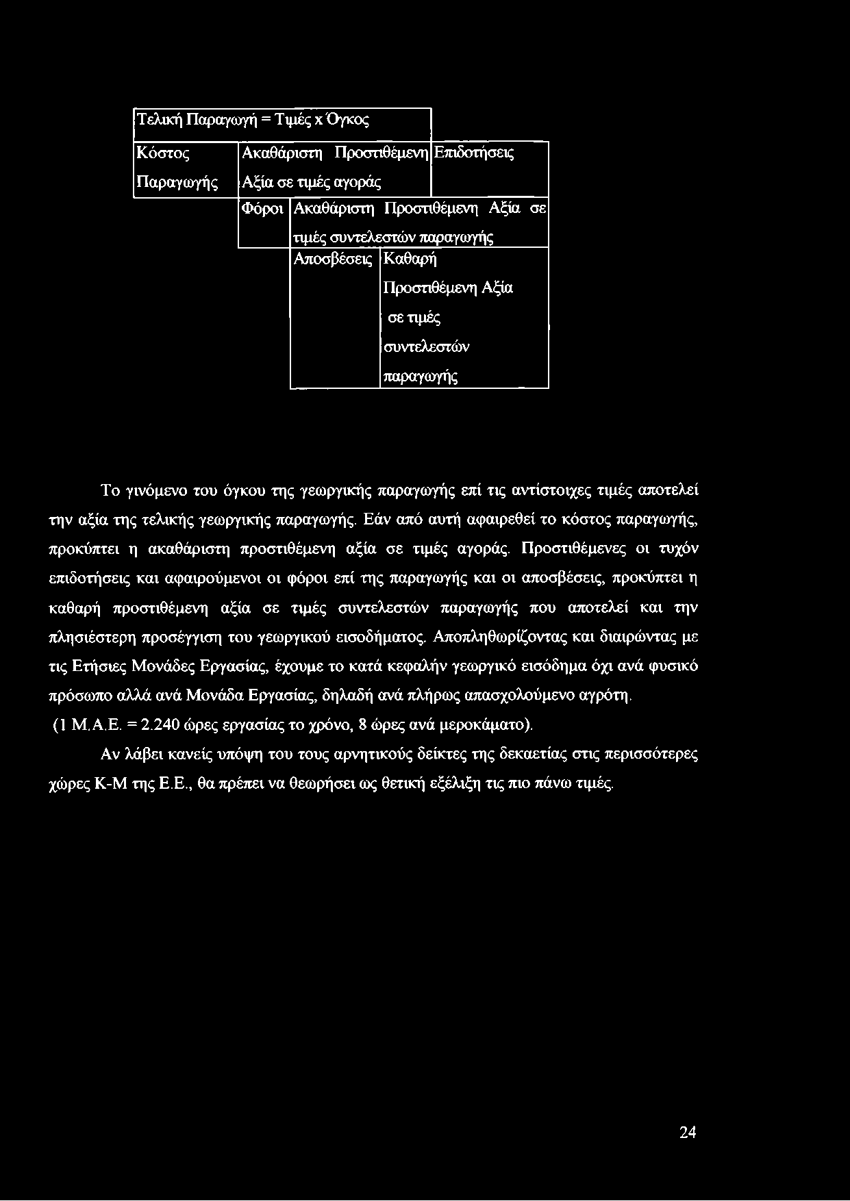 Εάν από αυτή αφαιρεθεί το κόστος παραγωγής, προκύπτει η ακαθάριστη προστιθέμενη αξία σε τιμές αγοράς.